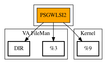 Call Graph