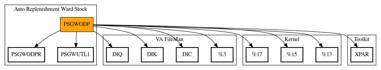 Call Graph