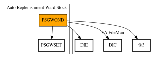 Call Graph