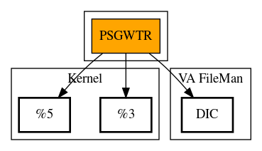 Call Graph