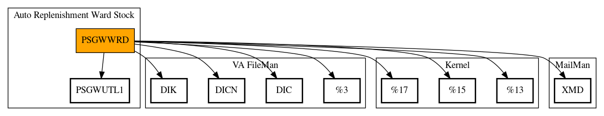 Call Graph