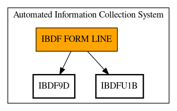 Call Graph