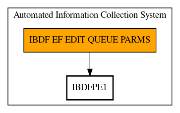 Call Graph