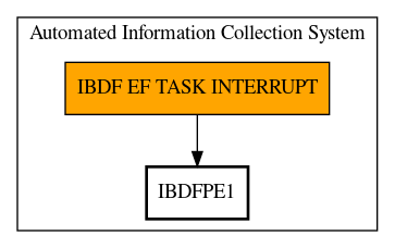 Call Graph