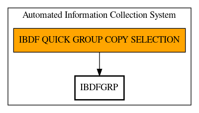 Call Graph