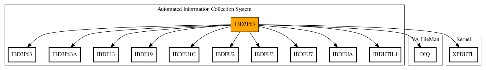 Call Graph