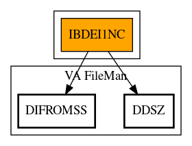 Call Graph