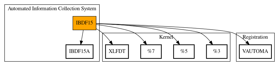 Call Graph