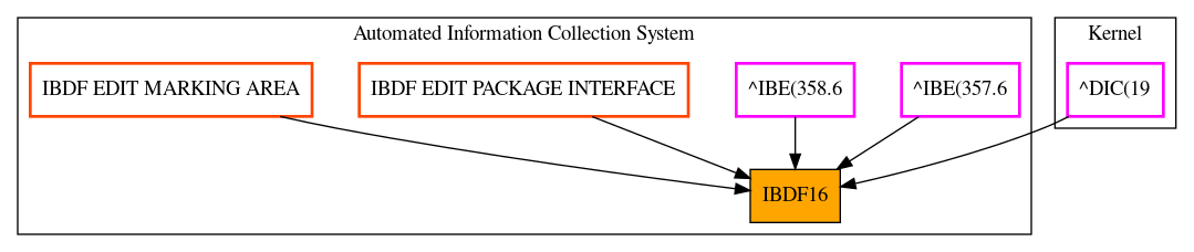 Caller Graph