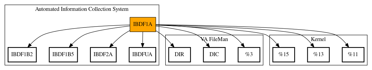 Call Graph