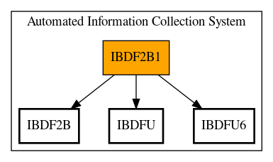 Call Graph