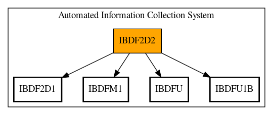 Call Graph