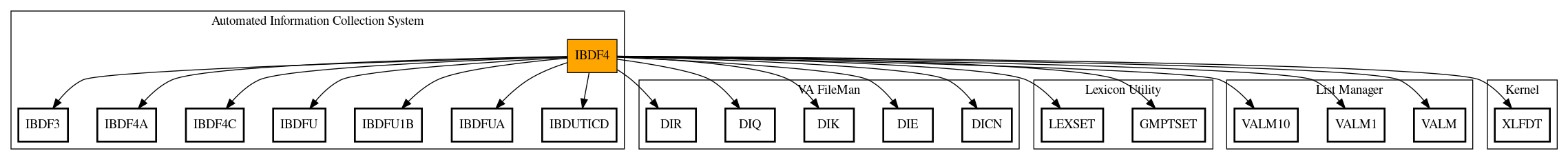 Call Graph