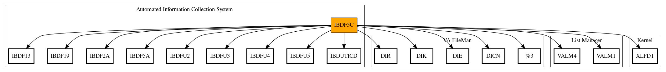 Call Graph