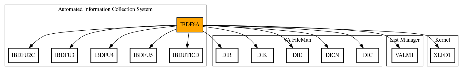 Call Graph