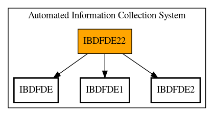 Call Graph