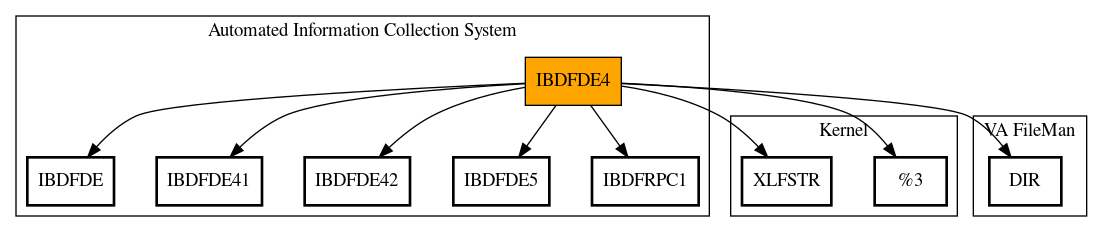 Call Graph