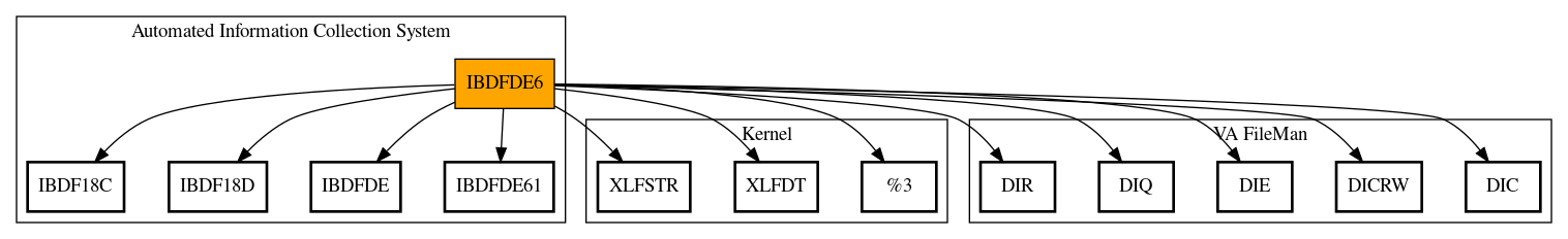 Call Graph