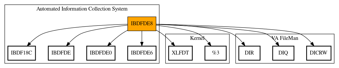 Call Graph