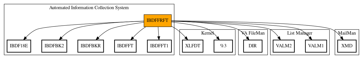 Call Graph