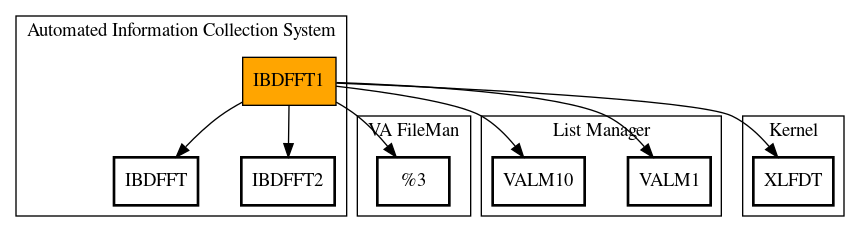 Call Graph