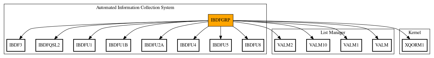 Call Graph