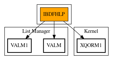 Call Graph