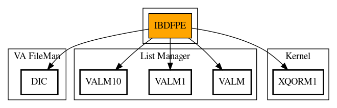 Call Graph