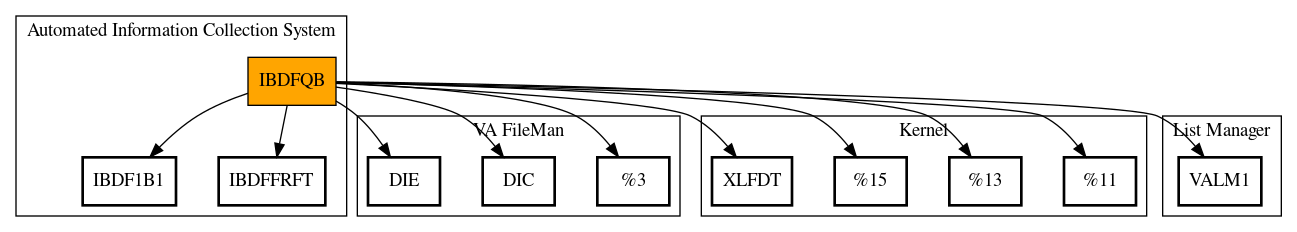 Call Graph