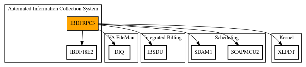 Call Graph