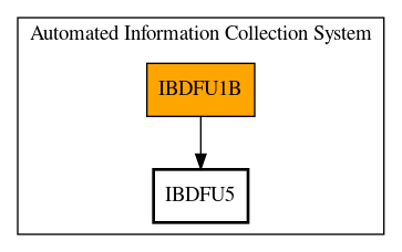 Call Graph