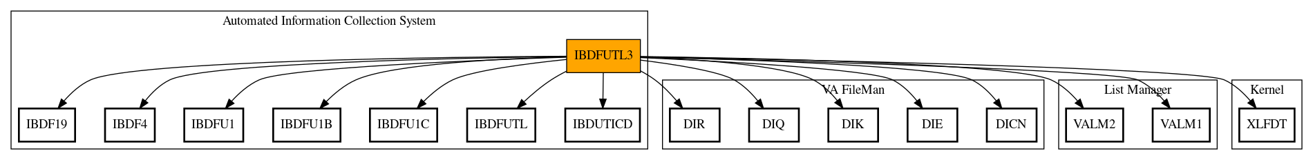 Call Graph