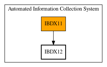 Call Graph