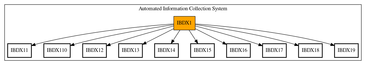 Call Graph