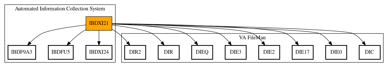 Call Graph