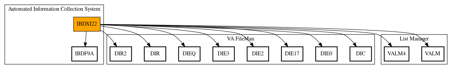 Call Graph