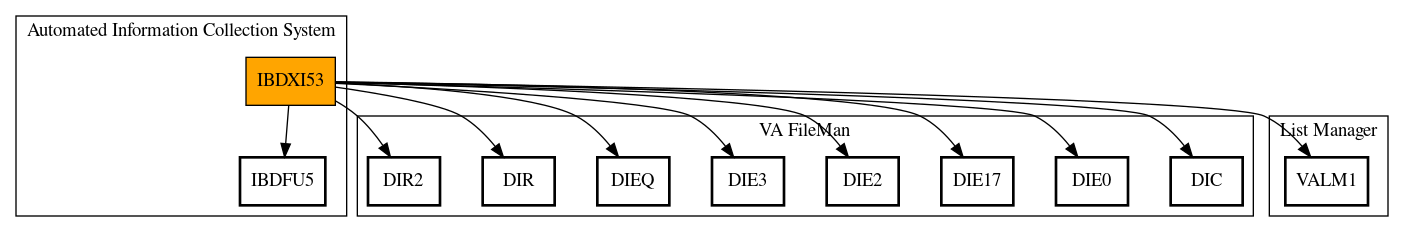 Call Graph