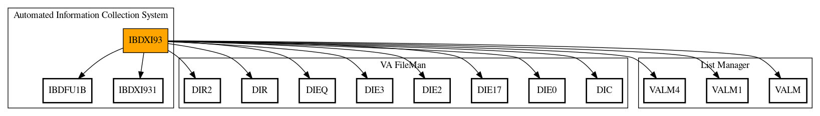 Call Graph