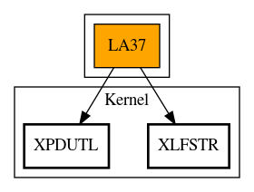 Call Graph