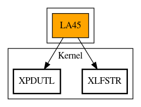 Call Graph