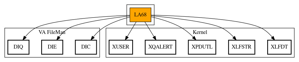 Call Graph