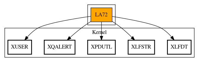 Call Graph