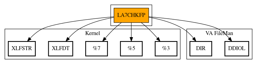 Call Graph