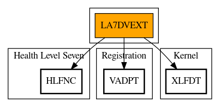 Call Graph