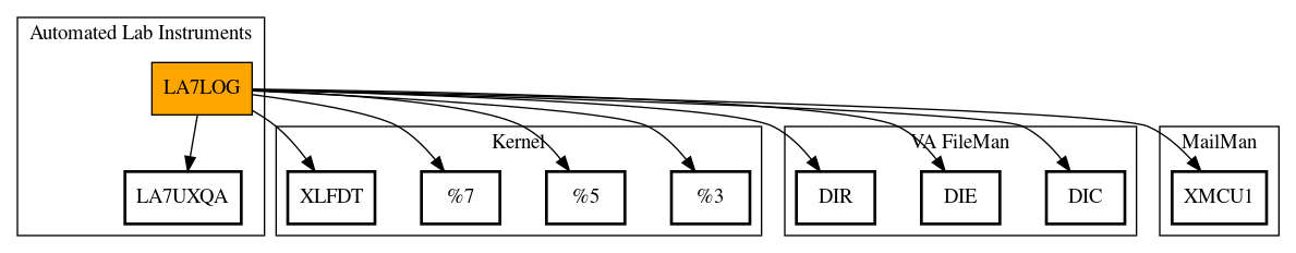 Call Graph