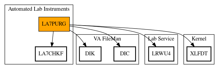 Call Graph