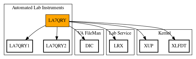 Call Graph