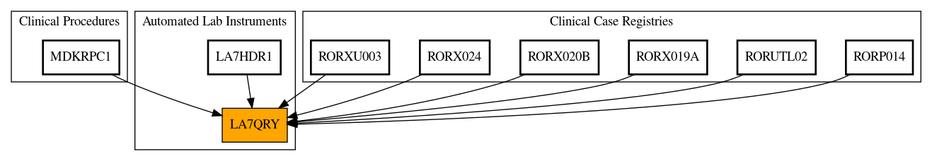 Caller Graph