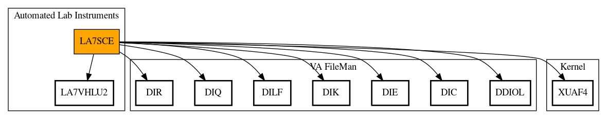 Call Graph