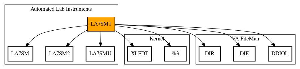 Call Graph